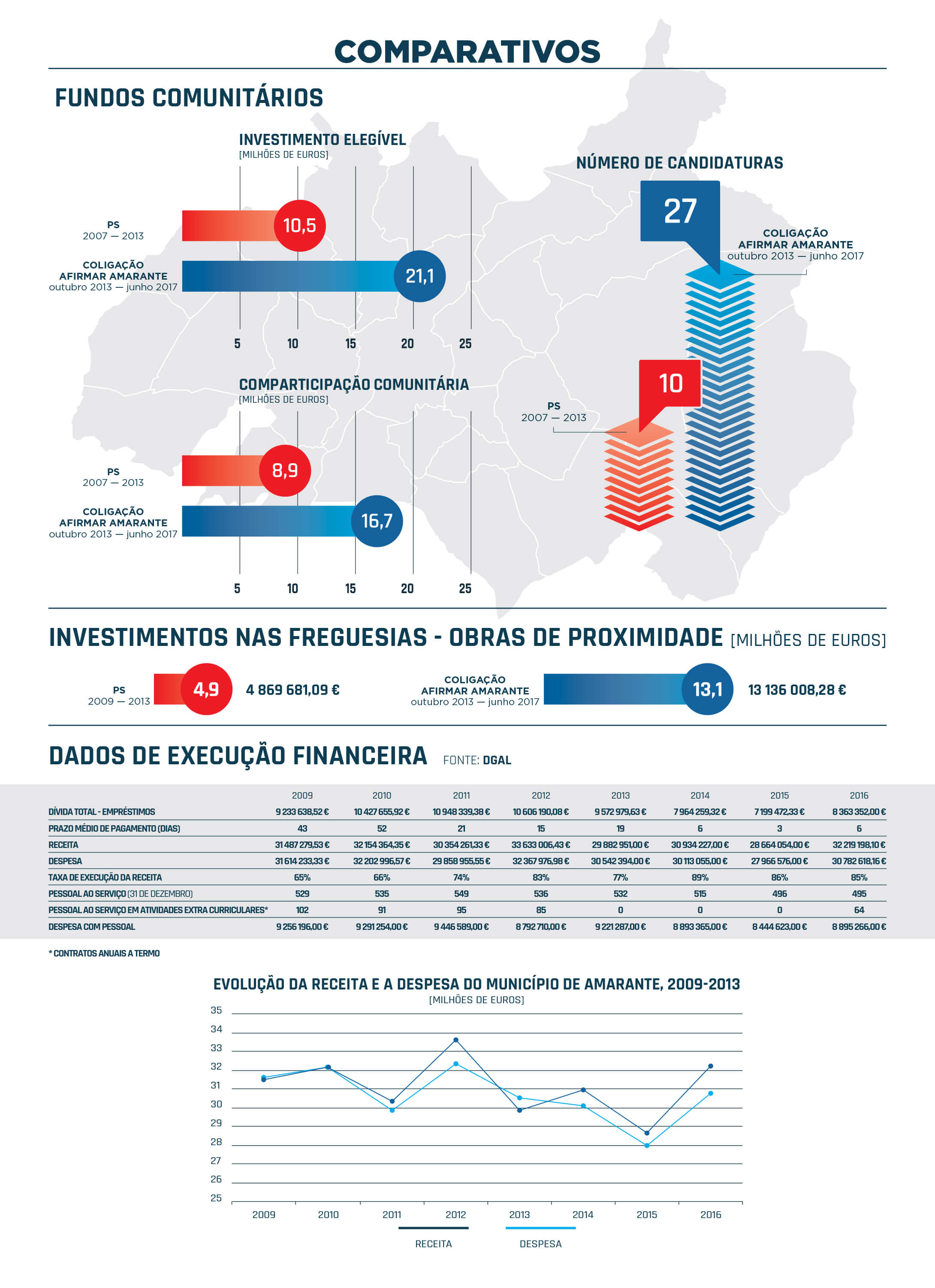 INFOGRAFIA